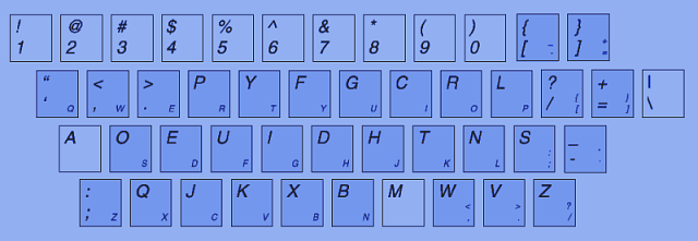Dvorak Keyboard Layout
